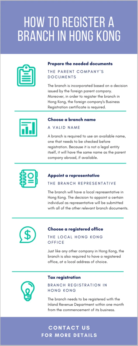 how-to-register-a-branch-in-hong-kong1.png