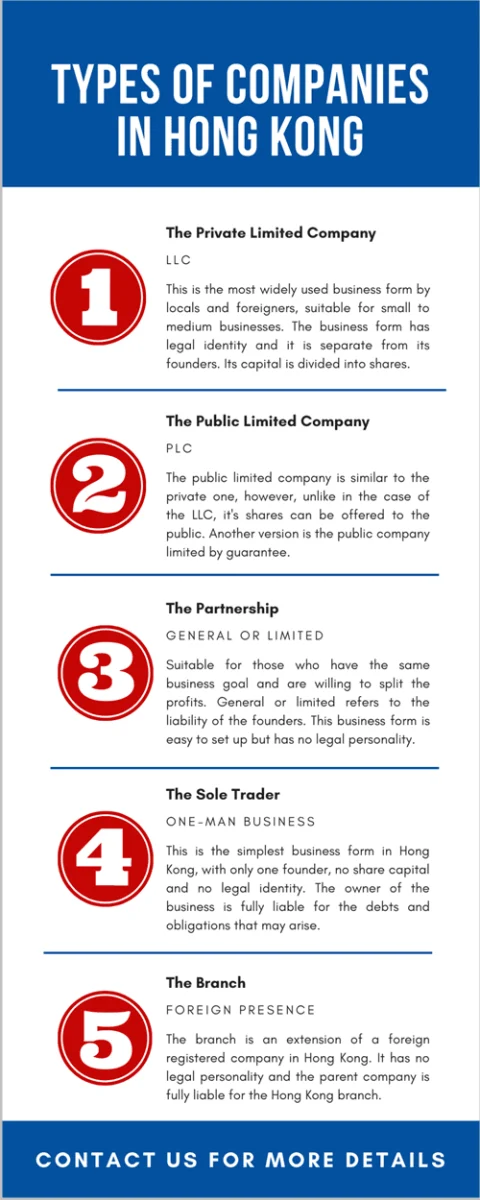 types-of-companies-in-hong-kong.png